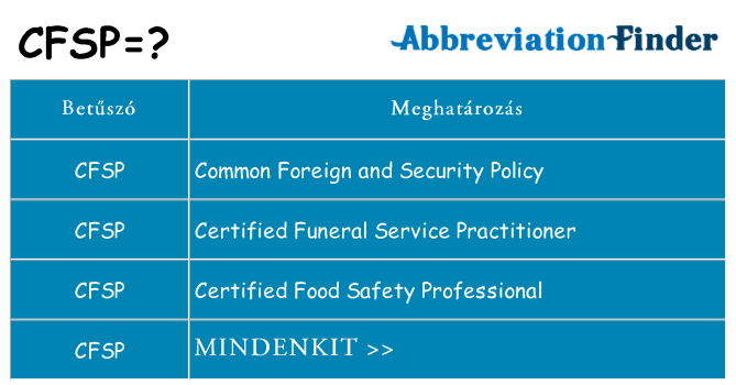 Mi a(z) cfsp állni