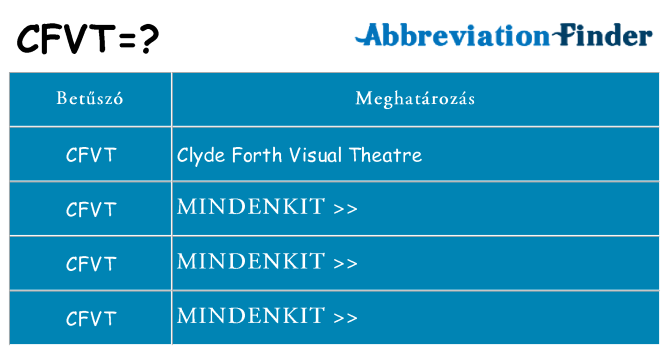 Mi a(z) cfvt állni