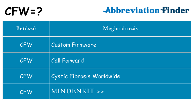 Mi a(z) cfw állni