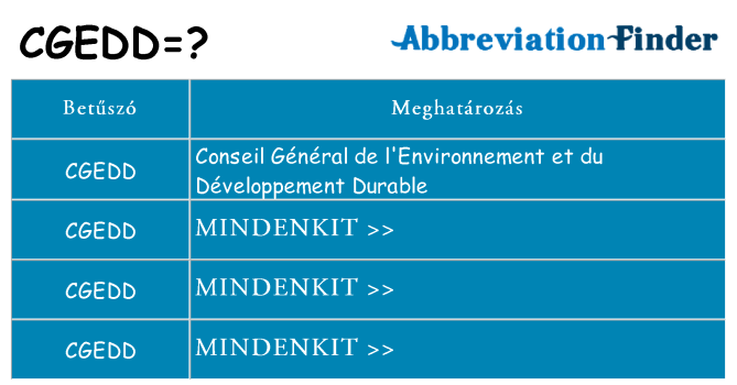 Mi a(z) cgedd állni