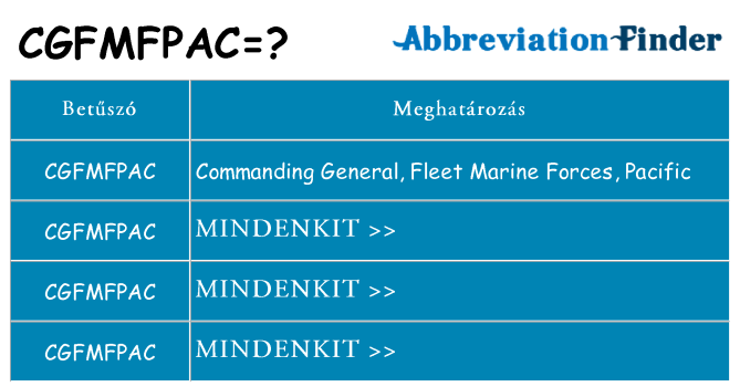 Mi a(z) cgfmfpac állni