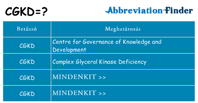 Mi a(z) cgkd állni