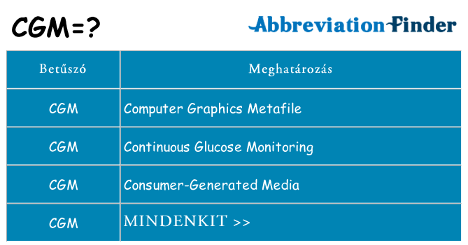 Mi a(z) cgm állni