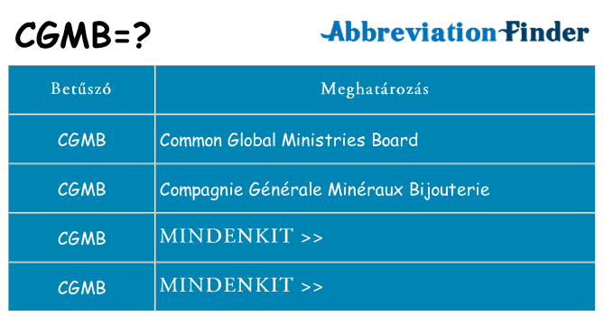 Mi a(z) cgmb állni