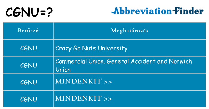 Mi a(z) cgnu állni