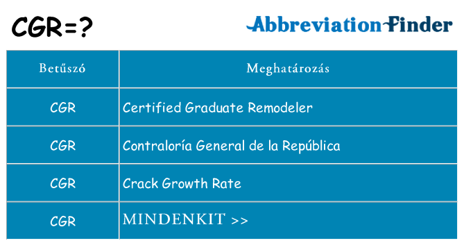 Mi a(z) cgr állni