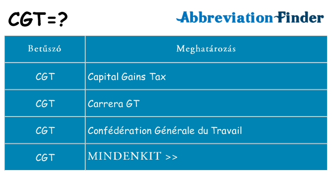 Mi a(z) cgt állni