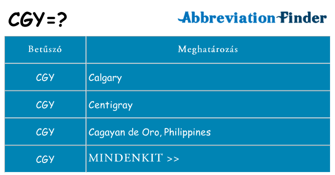 Mi a(z) cgy állni