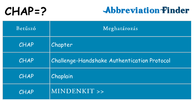 Mi a(z) chap állni