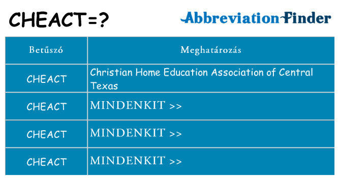 Mi a(z) cheact állni