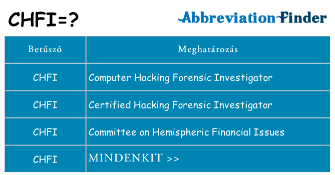 Mi a(z) chfi állni