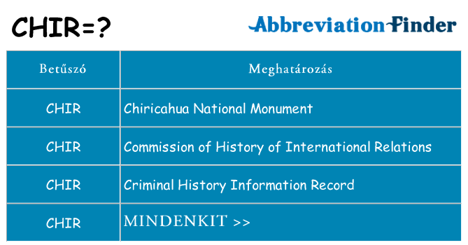 Mi a(z) chir állni