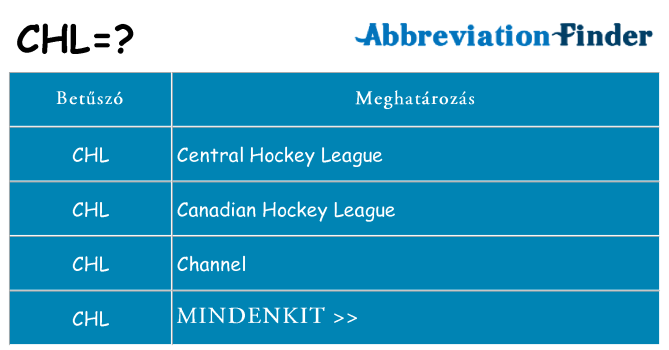 Mi a(z) chl állni