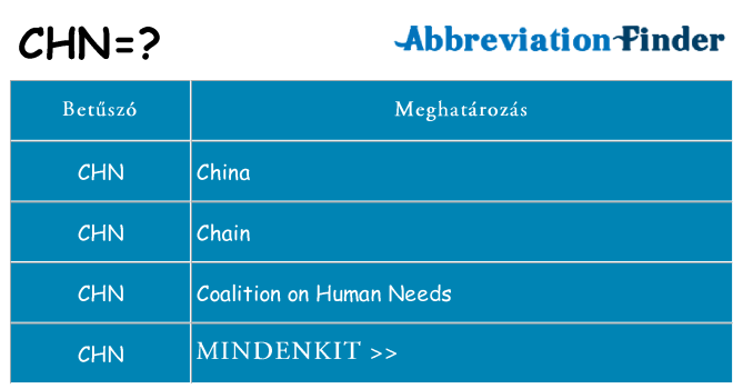 Mi a(z) chn állni