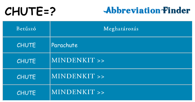 Mi a(z) chute állni