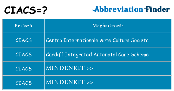 Mi a(z) ciacs állni