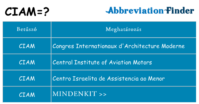 Mi a(z) ciam állni