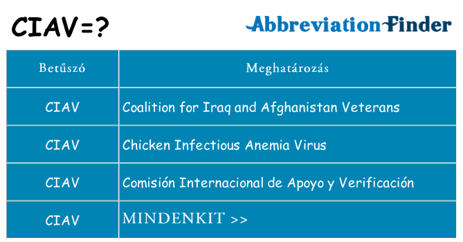 Mi a(z) ciav állni
