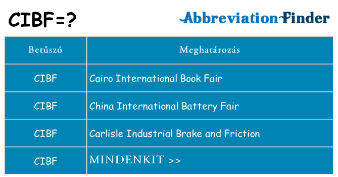 Mi a(z) cibf állni