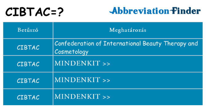 Mi a(z) cibtac állni