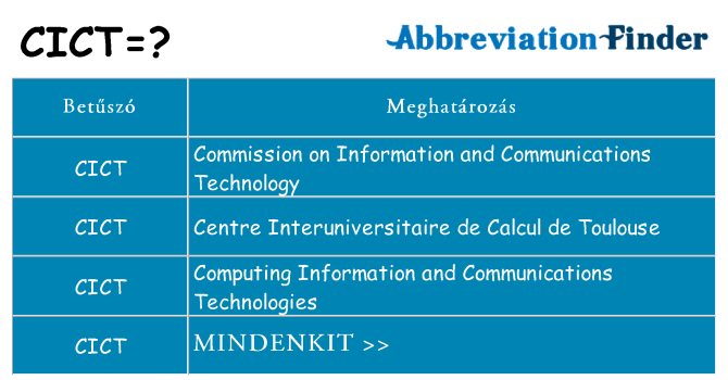 Mi a(z) cict állni