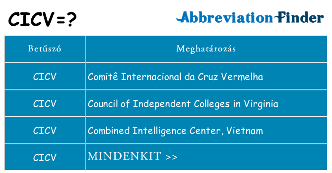 Mi a(z) cicv állni