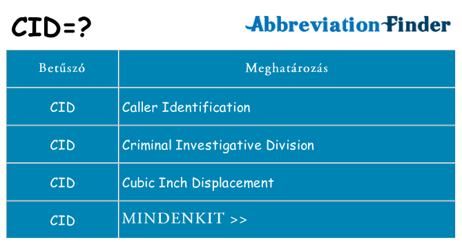 Mi a(z) cid állni