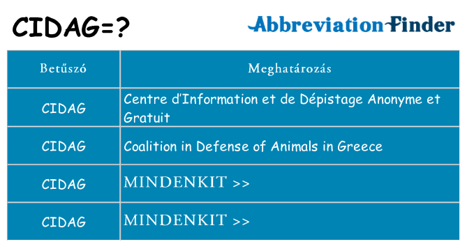 Mi a(z) cidag állni
