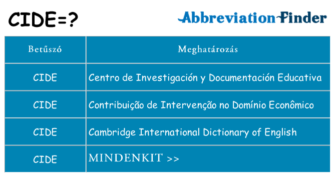 Mi a(z) cide állni