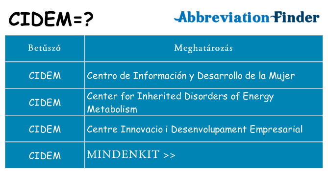 Mi a(z) cidem állni