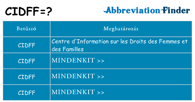 Mi a(z) cidff állni