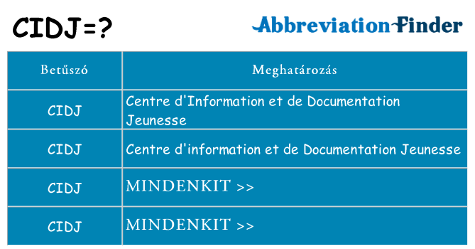 Mi a(z) cidj állni