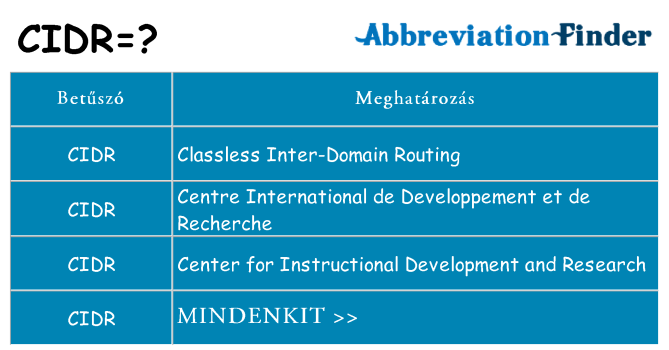 Mi a(z) cidr állni