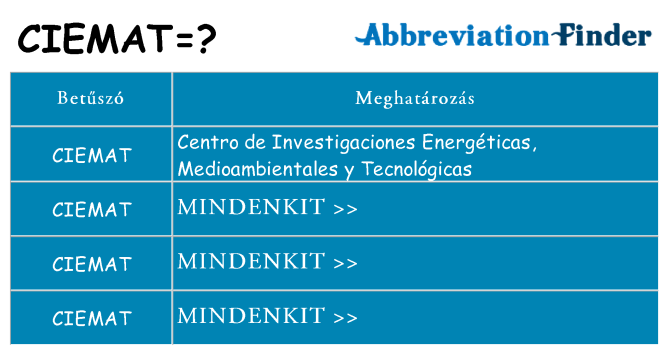 Mi a(z) ciemat állni