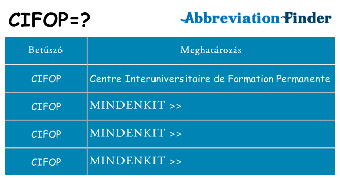 Mi a(z) cifop állni