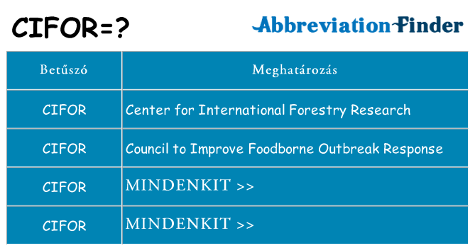 Mi a(z) cifor állni