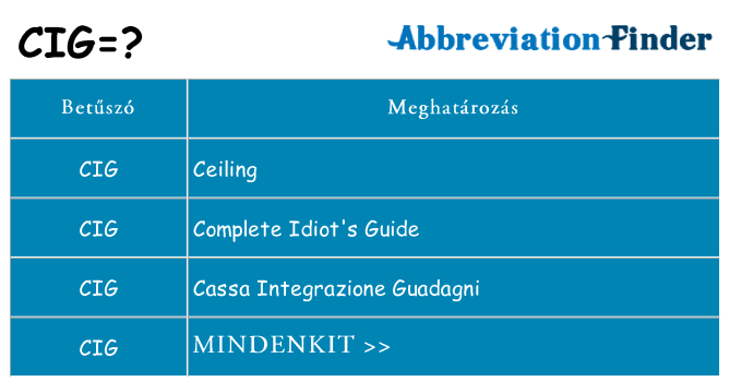 Mi a(z) cig állni