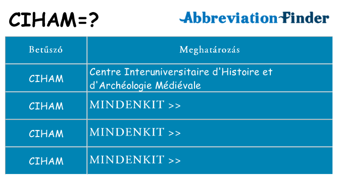 Mi a(z) ciham állni