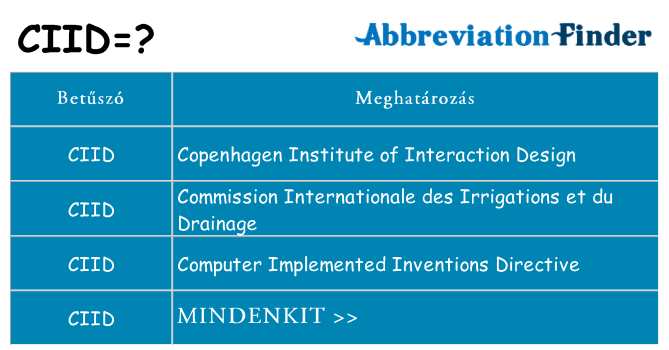 Mi a(z) ciid állni