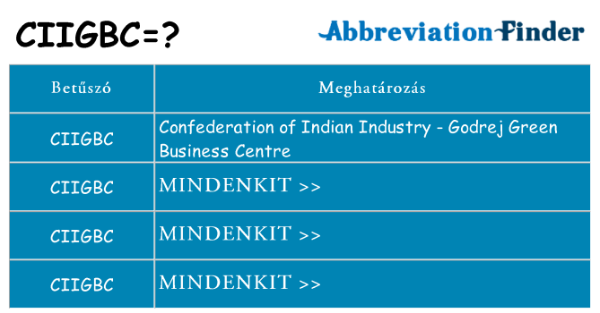 Mi a(z) ciigbc állni