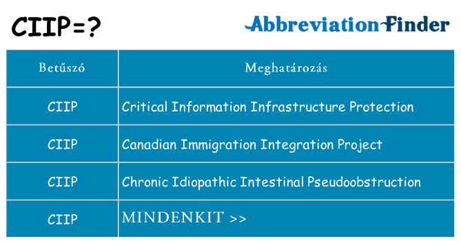 Mi a(z) ciip állni