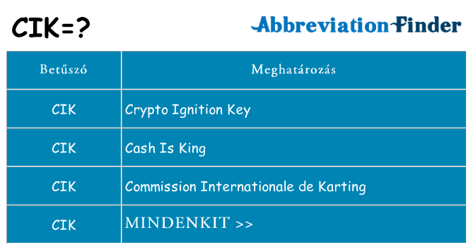 Mi a(z) cik állni