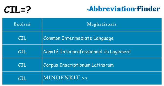 Mi a(z) cil állni
