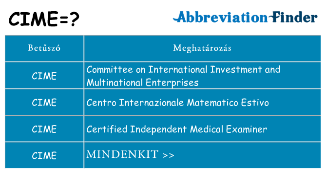 Mi a(z) cime állni