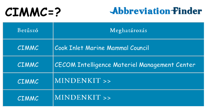 Mi a(z) cimmc állni