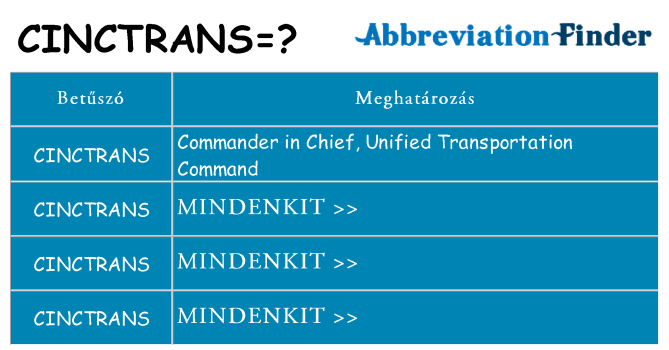 Mi a(z) cinctrans állni