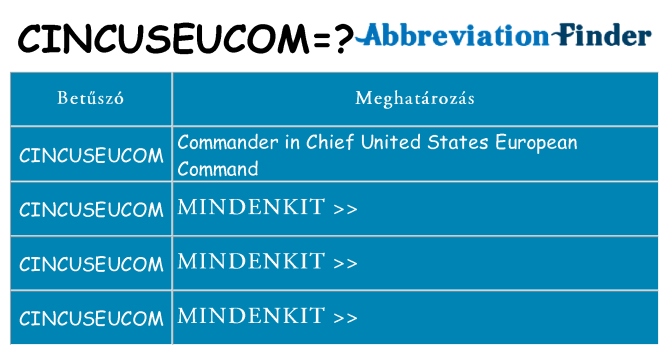 Mi a(z) cincuseucom állni