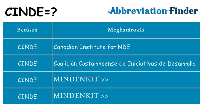 Mi a(z) cinde állni