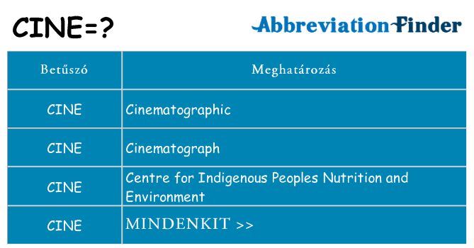Mi a(z) cine állni