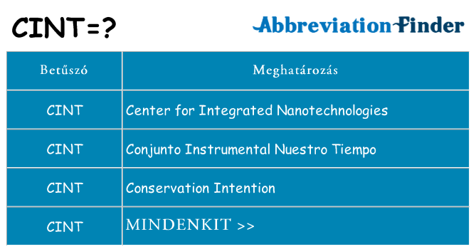 Mi a(z) cint állni
